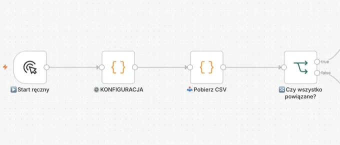 Schemat automatyzacji w n8n, która wiąże oferty z Temu i Erli z katalogiem Base
