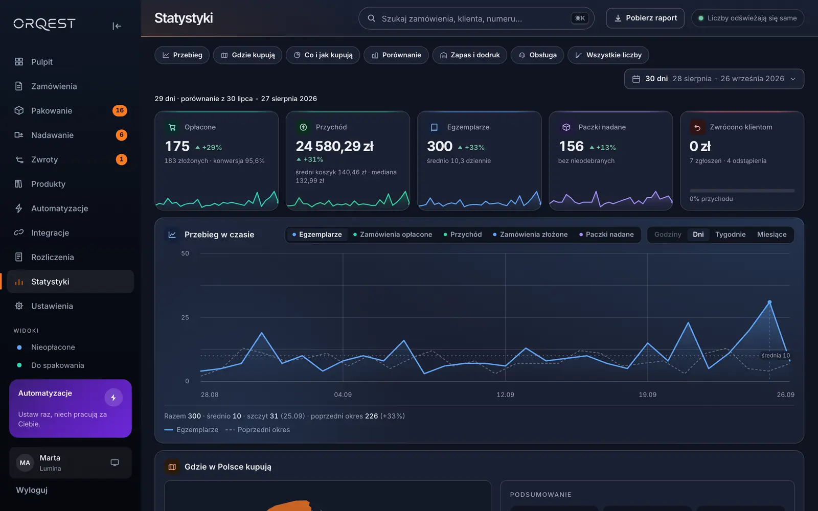 Statistiky prodeje v ORQEST s porovnáním období, na ukázkových datech